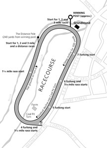 Walsall Races 1754-1876